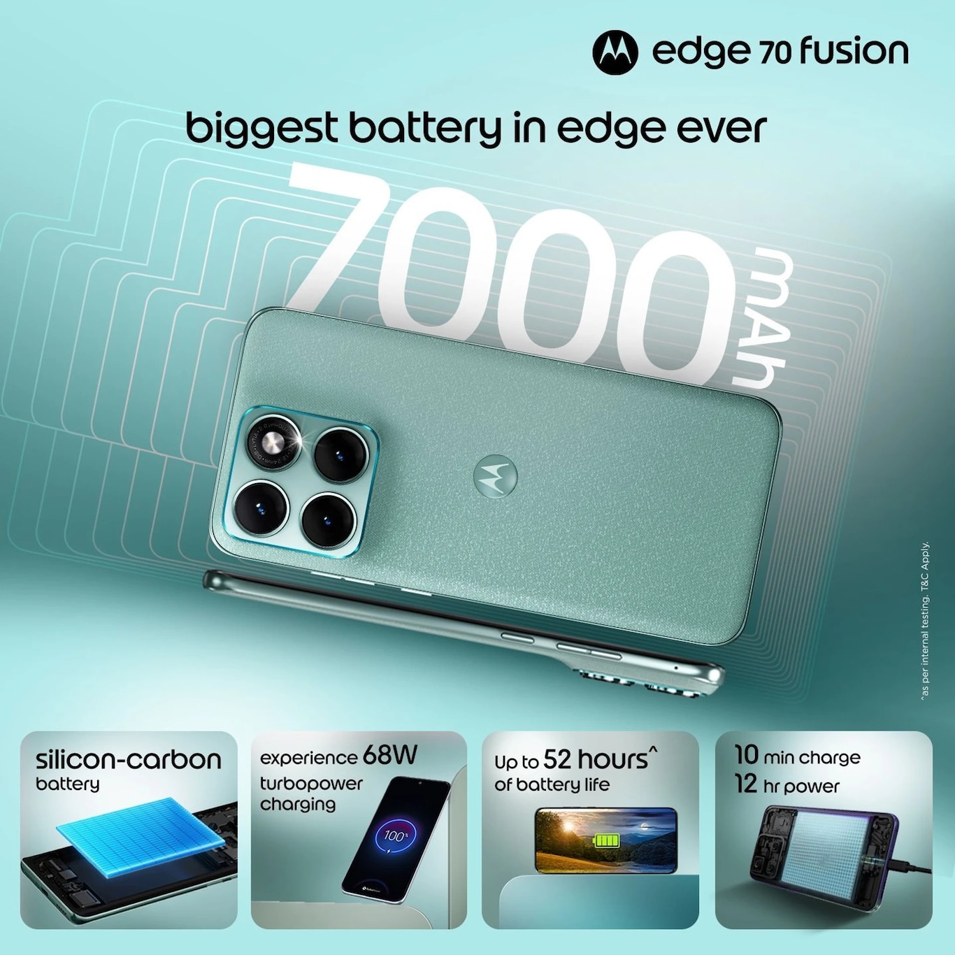 Motorola Edge 70 Fusion Discount News