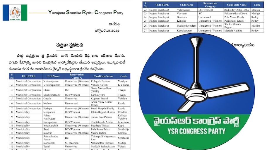 YSRCP Candidates: స్థానిక సమరానికి వైఎస్సార్‌సీపీ సిద్ధం.. అభ్యర్థుల తొలి జాబితా విడుదల