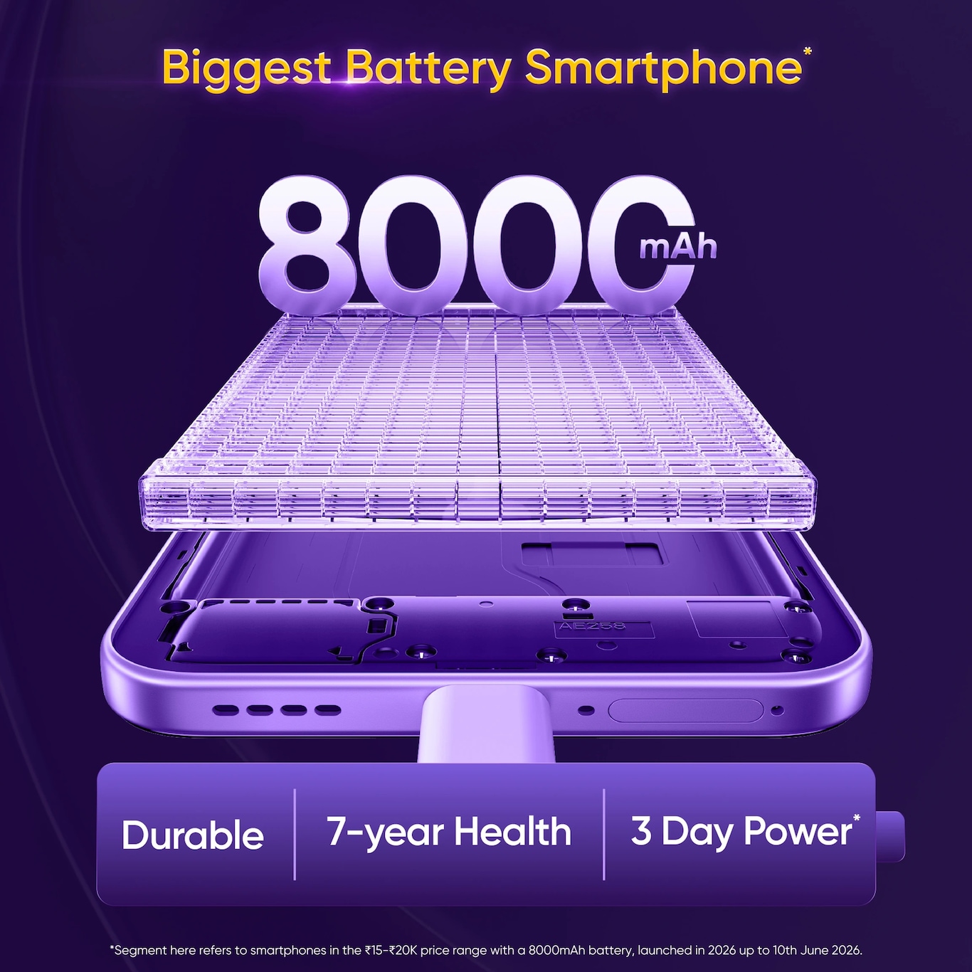 Realme P4r 5g News